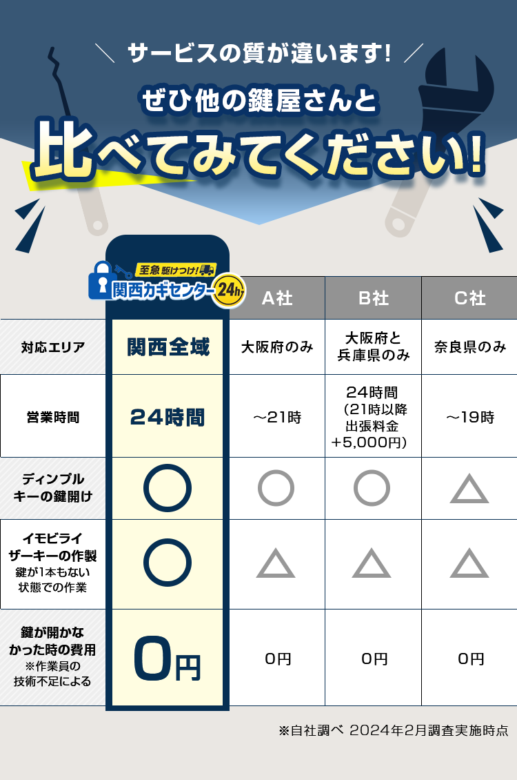 ぜひ他の鍵屋さんと比べてみてください!